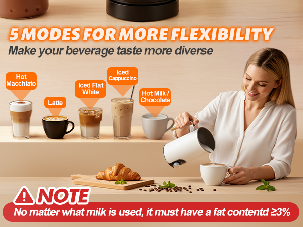 5 modes for more flexibility