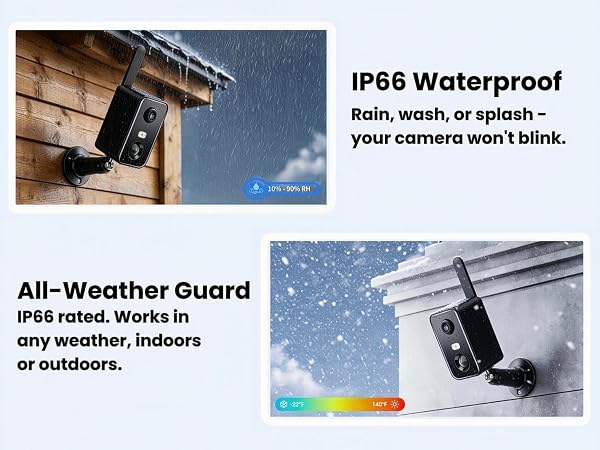 IP66 Waterproof