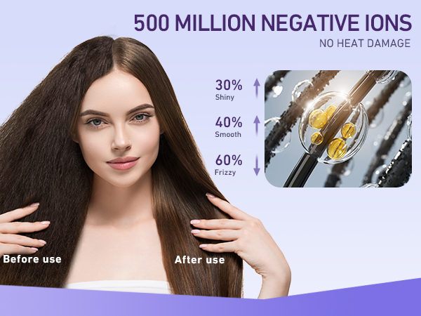 With the 6-layer damping noise reduction technique, the noise of the ionic blow dryer is only 51dB