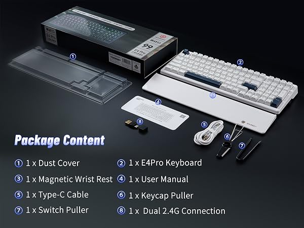 Package Content