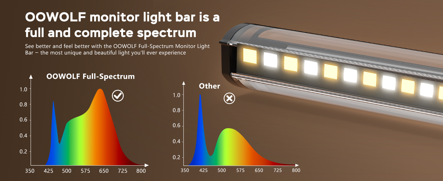 Computer Monitor Light Bar