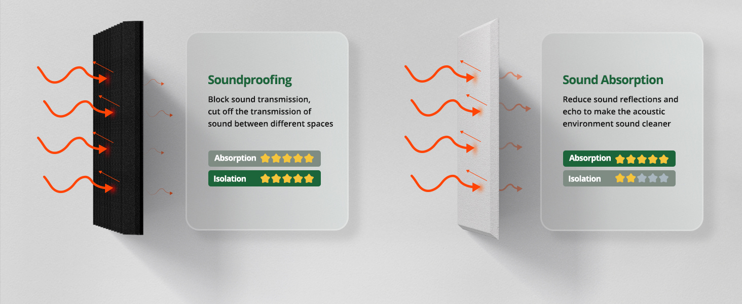 sound proofing panels for walls