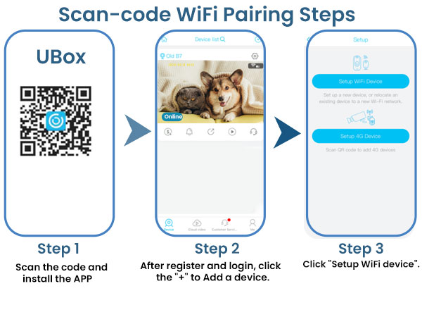 Cameras for home security