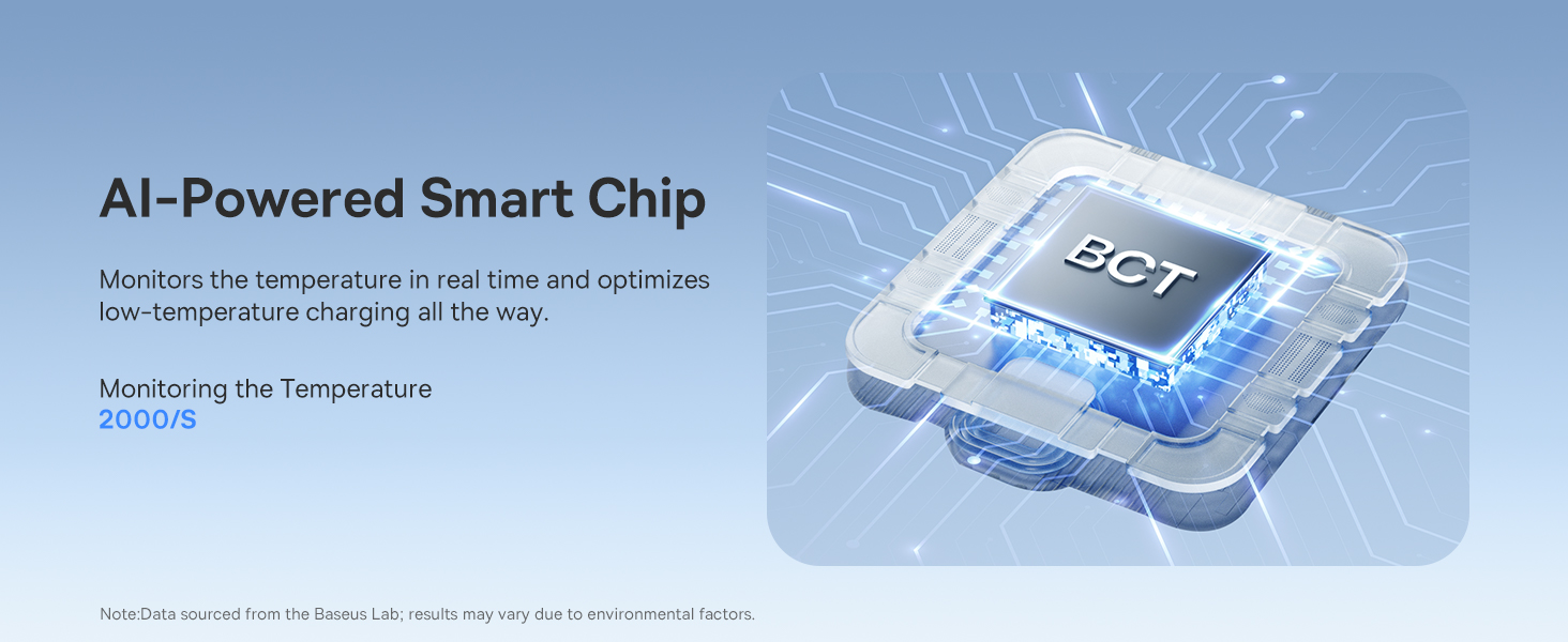 Baseus Enercore 100W USB C Charger