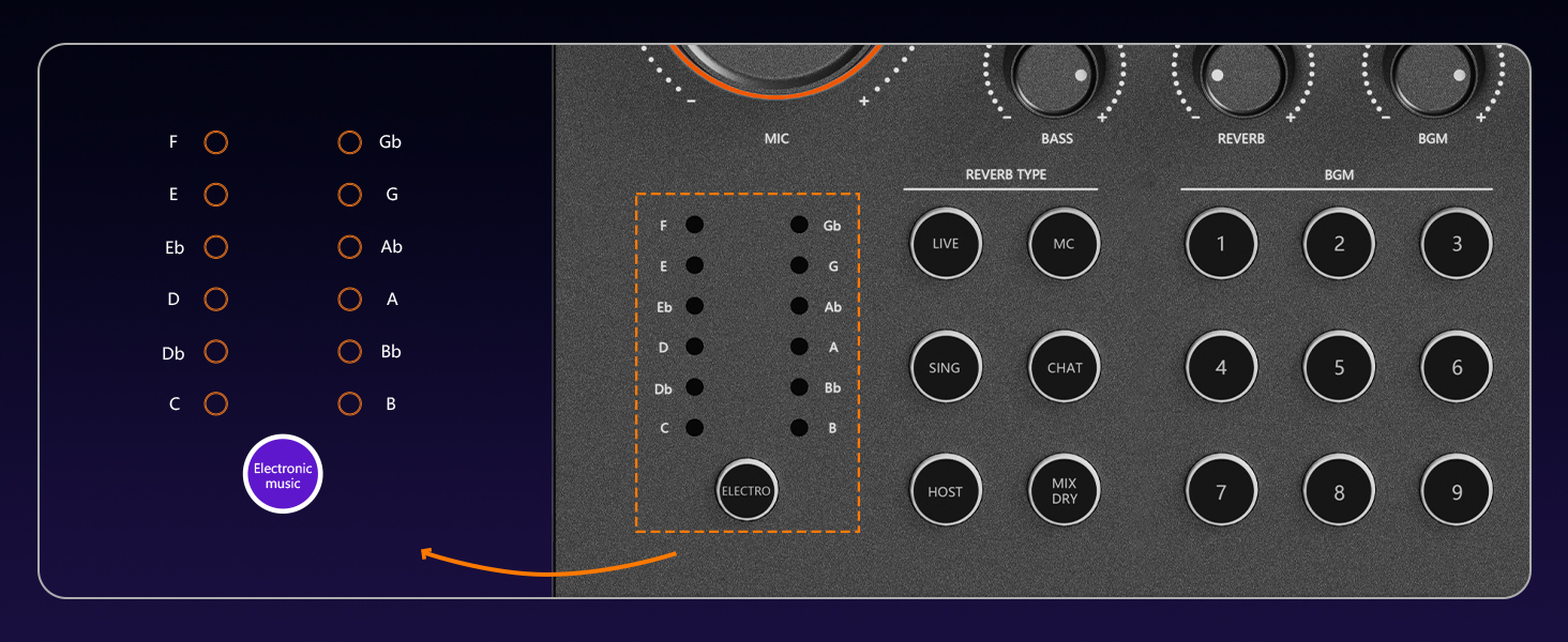 audio interface for live