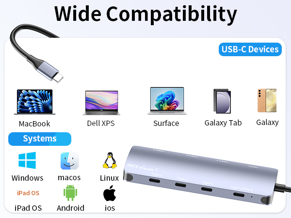 Text reads 'Wide Compatibility' and 'USB-C Devices'. Multi-port USB hub displaying compatibility icons for MacBook, Dell XPS, iPad Pro, Surface, Galaxy Tab, Galaxy, Windows, Mac, Linux, Android, iPad OS. Gray aluminum hub with multiple ports shown.