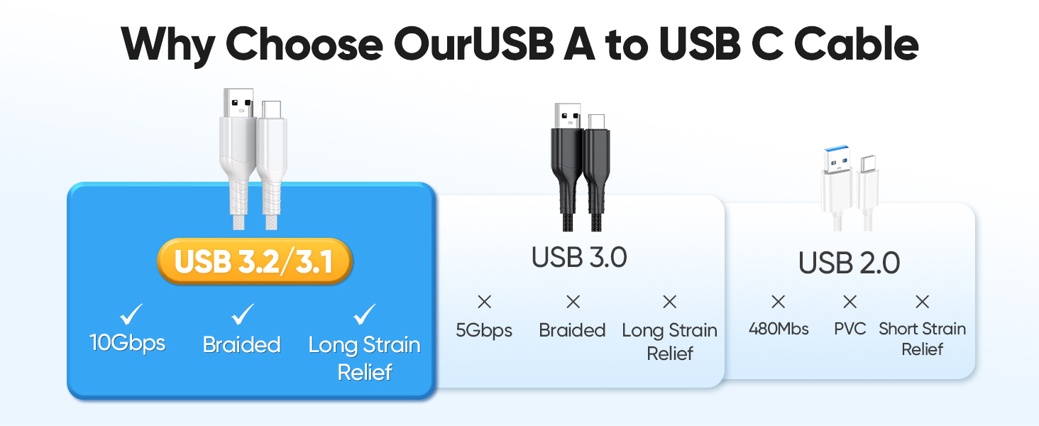 usb c to usb data transfer cable