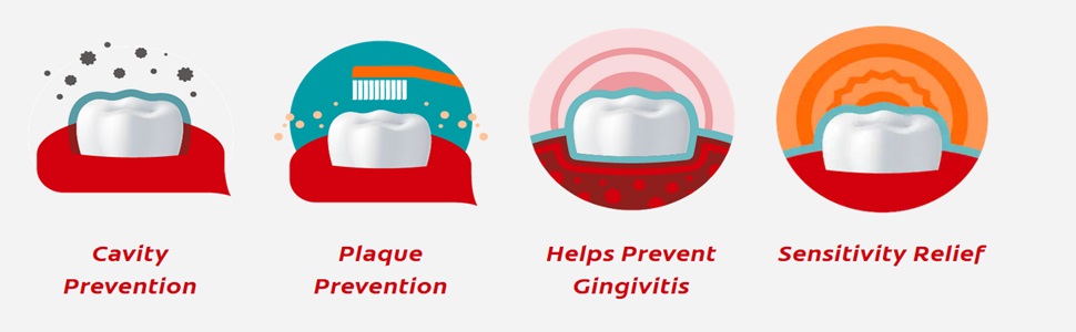 periogard toothpaste