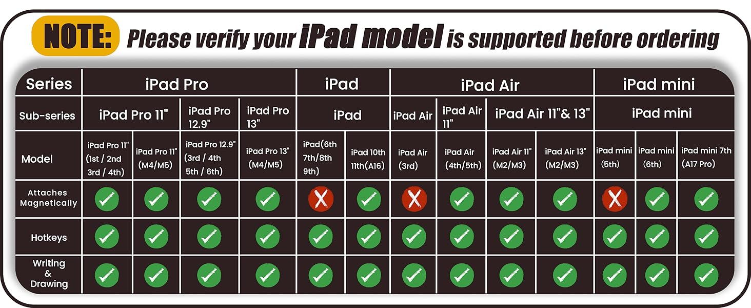Compatible models