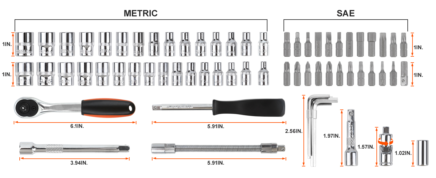SAE,METRIC