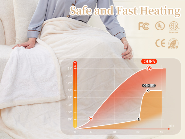 Safe and Fast Heating