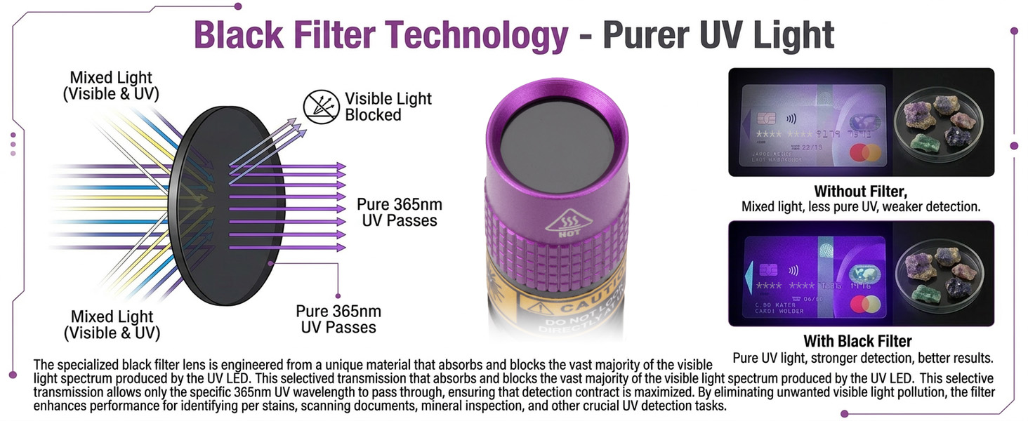 Black Filter Lens