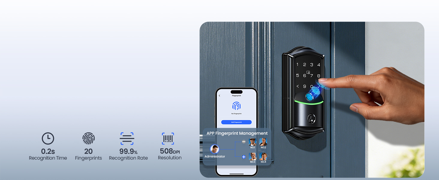 smart locks for front door