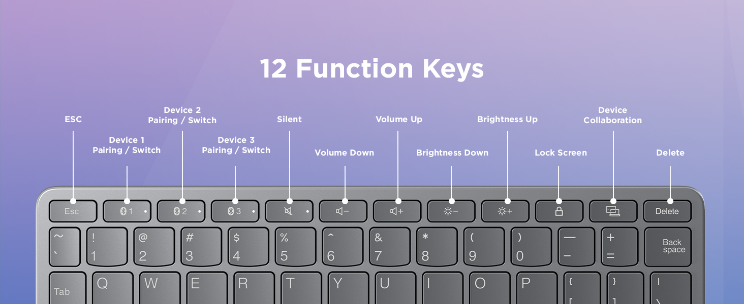 Lenovo Multi-Device Wireless Bluetooth Keyboard - Functions