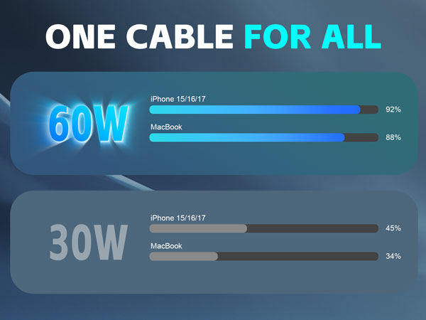 iPhone charging cable