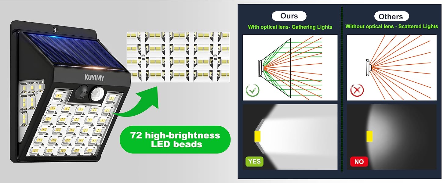 overstock items clearance all prime; bionic floodlight as seen on tv; luces de patio solares; luz