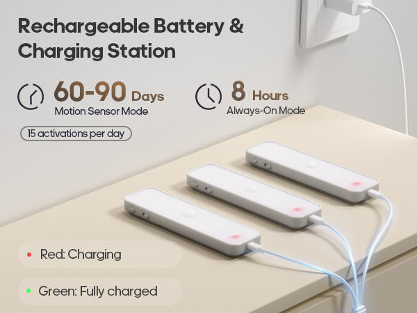 Rechargeable Under Cabinet Lighting