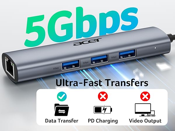 5Gbps Data Transfer