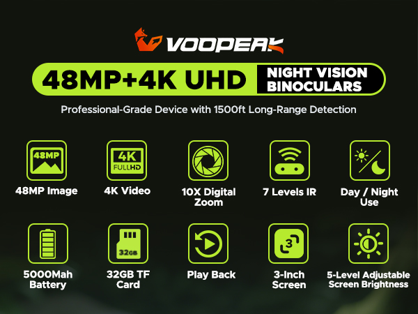 Night Vision Goggles