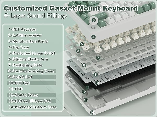 Keyporia L75 gasket mount mechanical keyboard with 5-layer sound filling