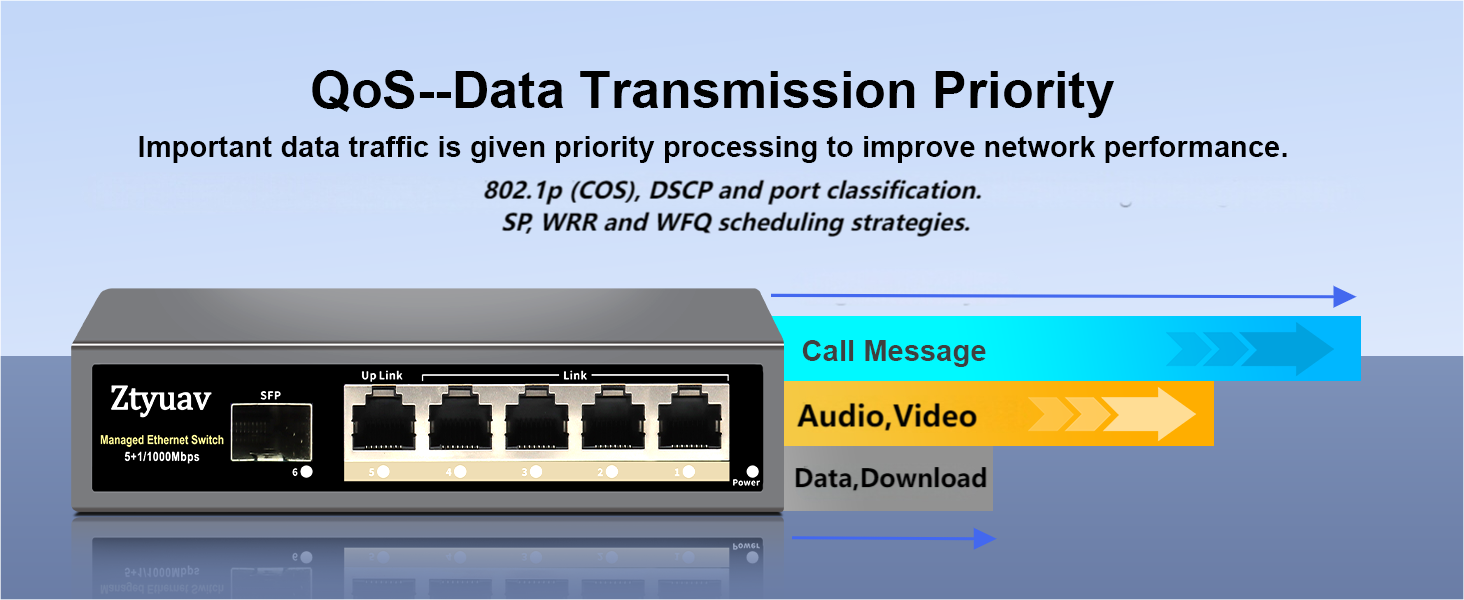 Managed Switch 5 port