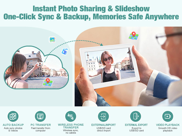 Digital picture frame