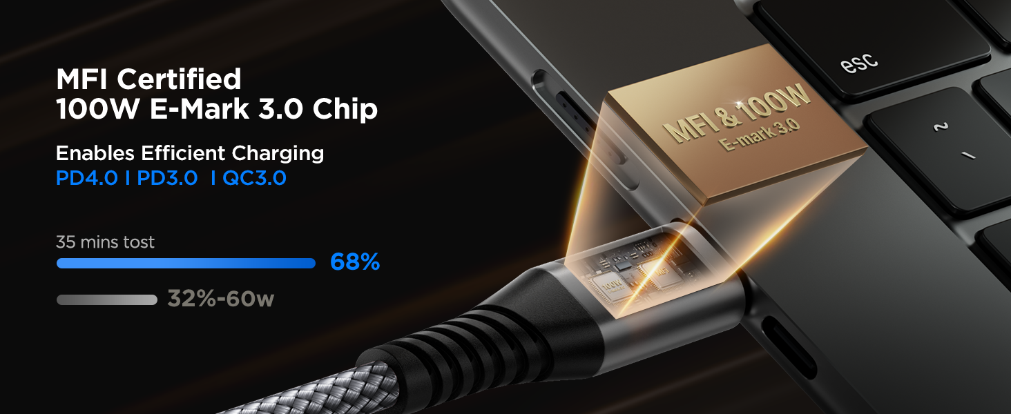 USBC to USBC 100W [10ft/2 Pack] USB C to USB C Fast Charging Cable Braided C to C Charger Cord 5A