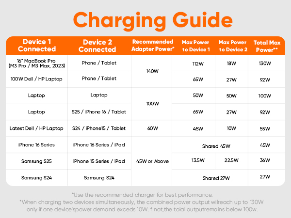 usb c splitter 1 in 2 out