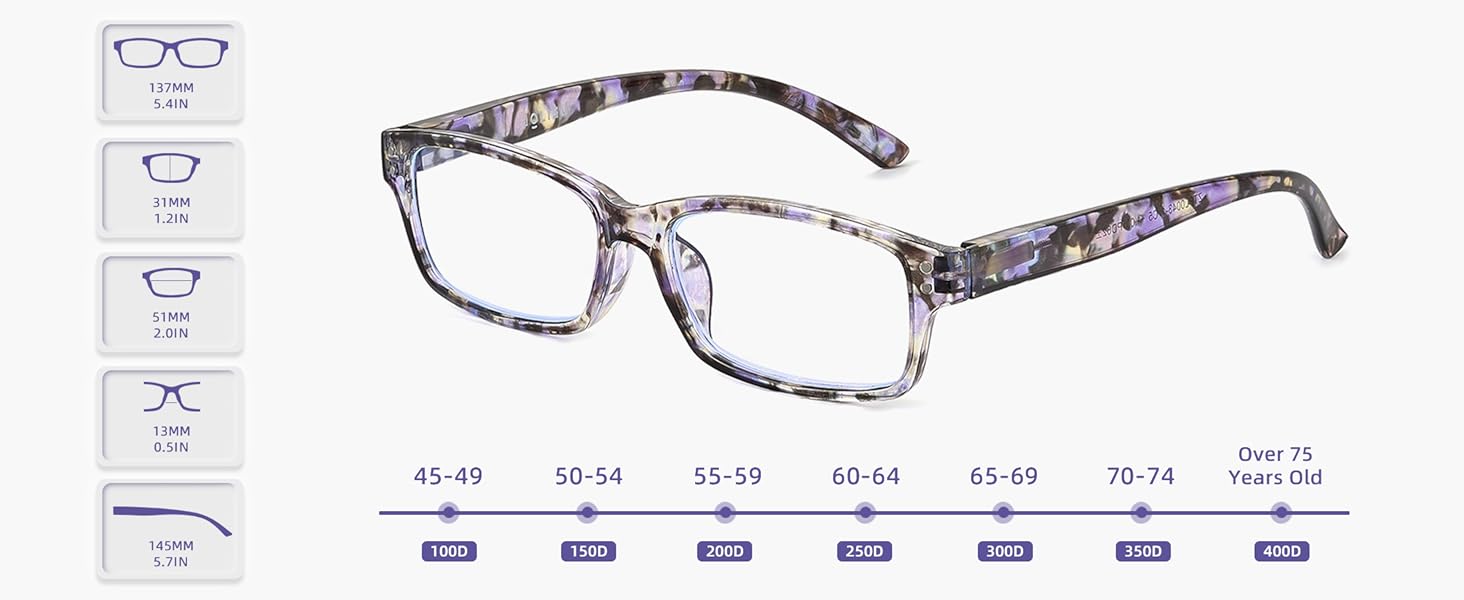 Product Information