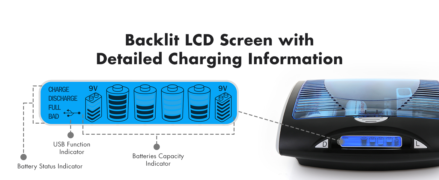 Backlit LCD screen with detailed charging information
