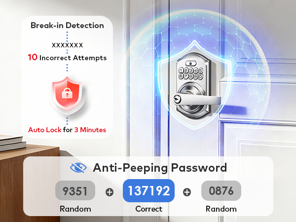 Break-In Detection &amp;amp; Anti-Peep Protection