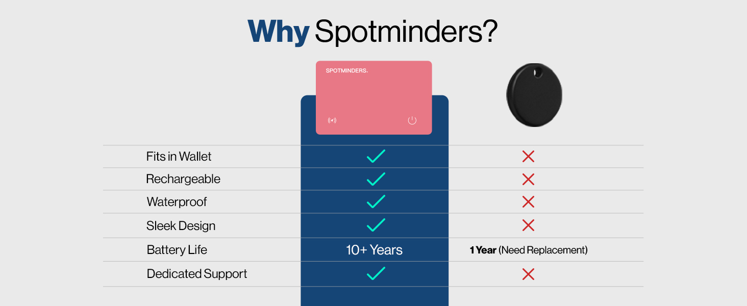 Spotminders comparison chart