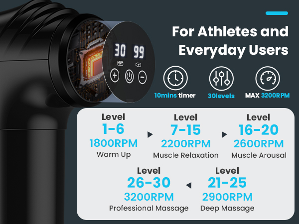 massage gun deep tissue pain relief muscle massager gun