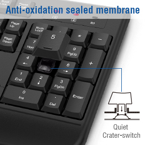 Anti-oxidation sealed membrane