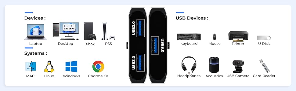 USB sharing switch with plug-and-play for a wide range of devices and computer systems