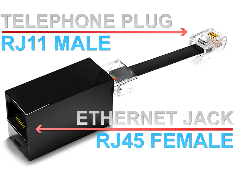RJ11 to RJ45 ethernet to phone line adaptr, ethernet jack, telephone plug