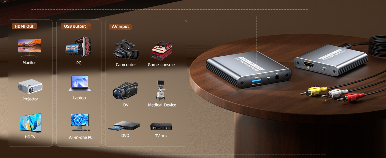 VHS to Digital Capture Card