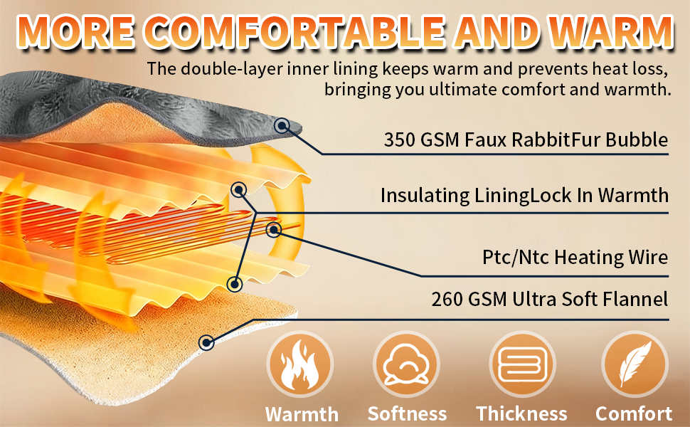 Electric Heated Blanket