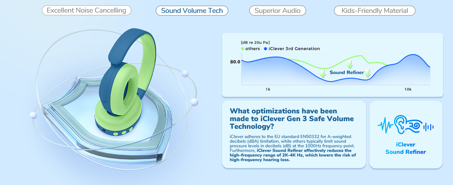 kids bluetooth headphones
