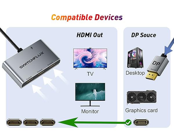 DP to hdmi splitter for 3 monitors