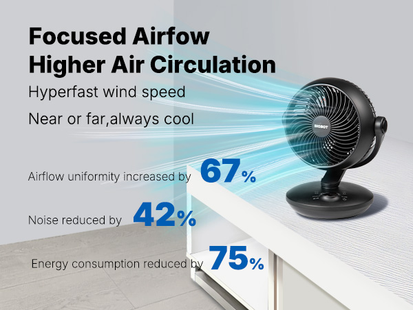 desk fan fan for bedroom small fan desk fans small quiet bedroom fan small fans for bedroom