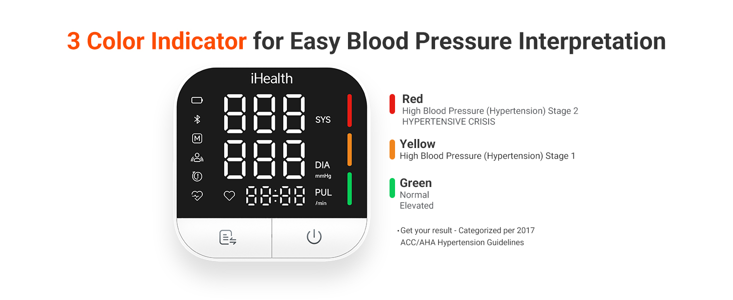 3 Color Indicator for Easy Blood Pressure Interpretation