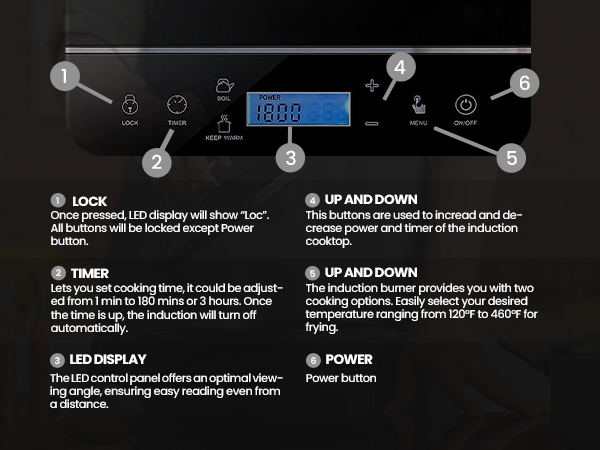 Image explaining 6 buttons on interface. Lock, Timer, LED Display, Up &amp; Down, Function, and Power