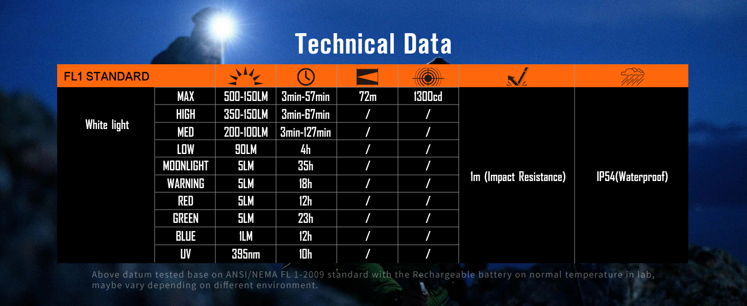 Technical specifications: 5 brightness levels, 5 modes, and battery life.