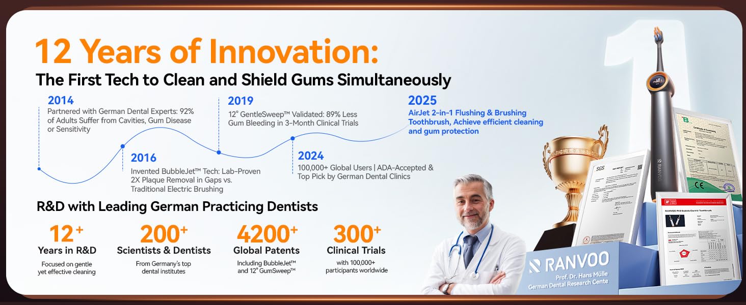 10 Years of Innovation