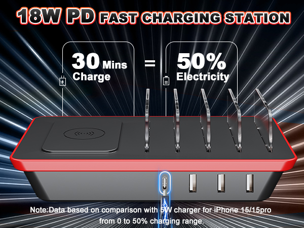 Charger station