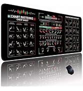 Stock Market Trading Mouse Pad with Chart Pattern Cheat Sheet | Extra Large (31.5"x11.8") Non-Sli...
