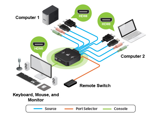 GCS92HU - How does it work?