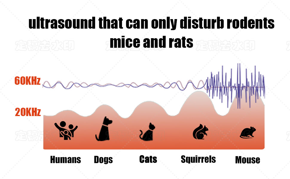 Ultrasound that not audiable to human and pets, but disturb Rodents,Mice and rats