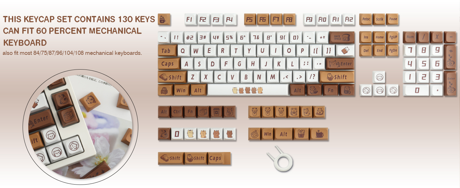 keycap set